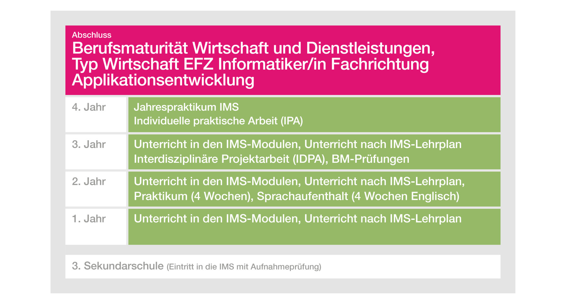 IMS T INFORMATIKMITTELSCHULE MIT BERUFSMATURIT T visual data 4